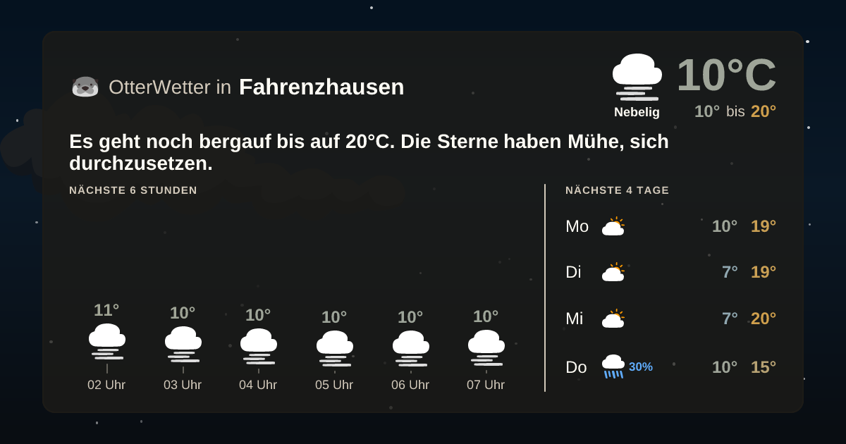 OtterWetter-Widget Fahrenzhausen