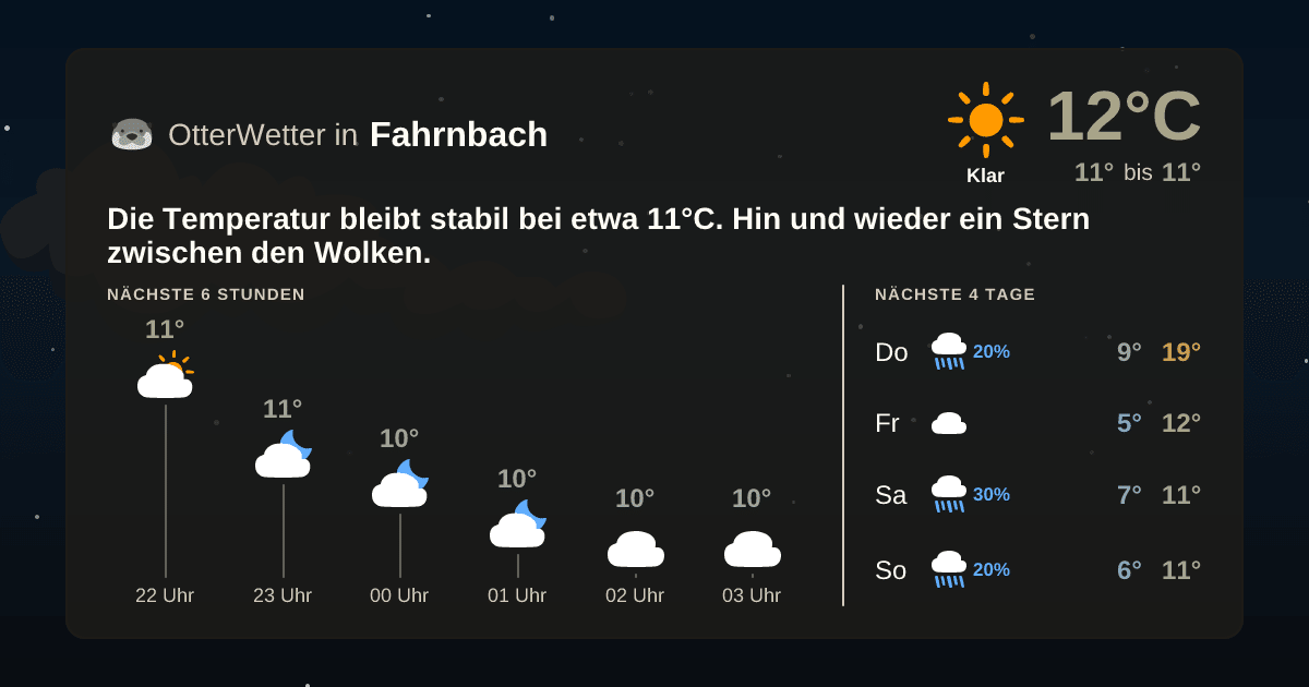 OtterWetter-Widget Fahrnbach