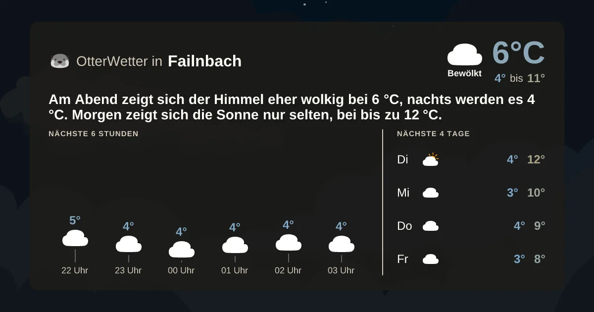 Wetter-Widget-Vorschau mit Vorhersagedaten für Failnbach