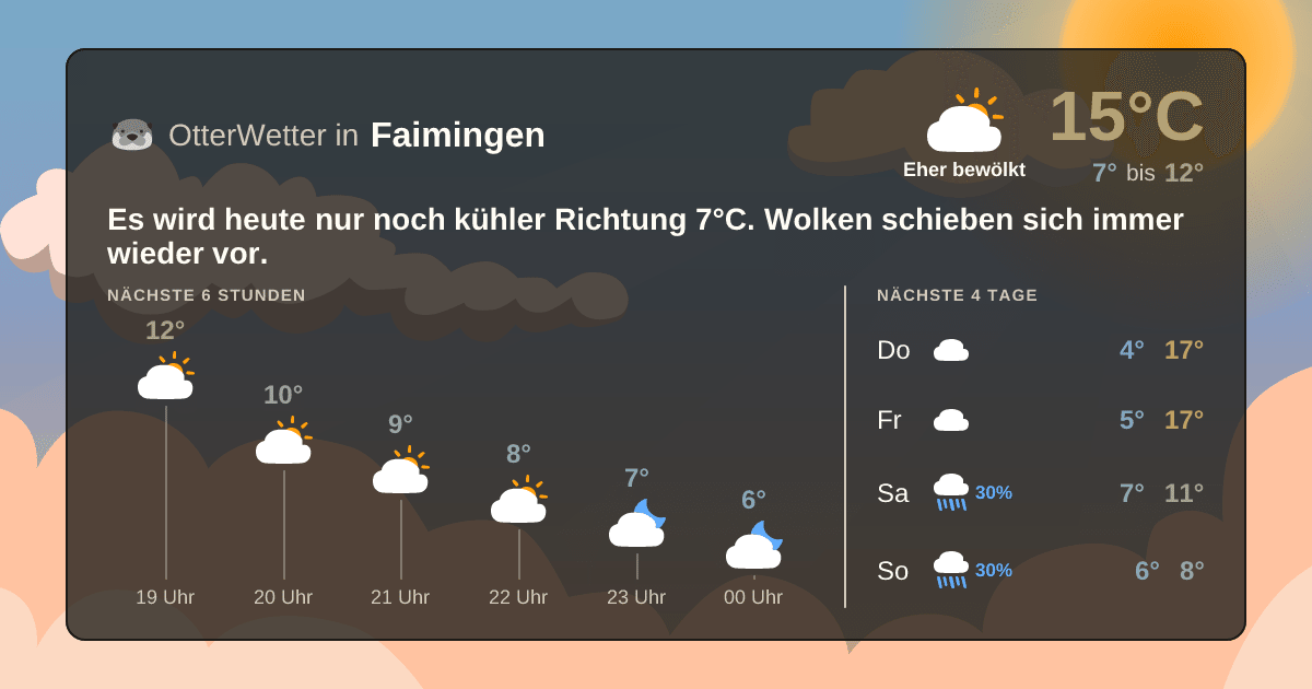 OtterWetter-Widget Faimingen