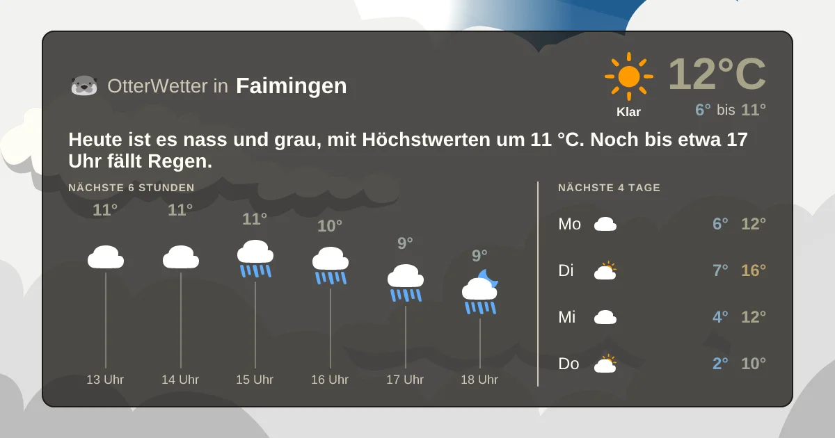 Wetter-Widget-Vorschau mit Vorhersagedaten für Faimingen