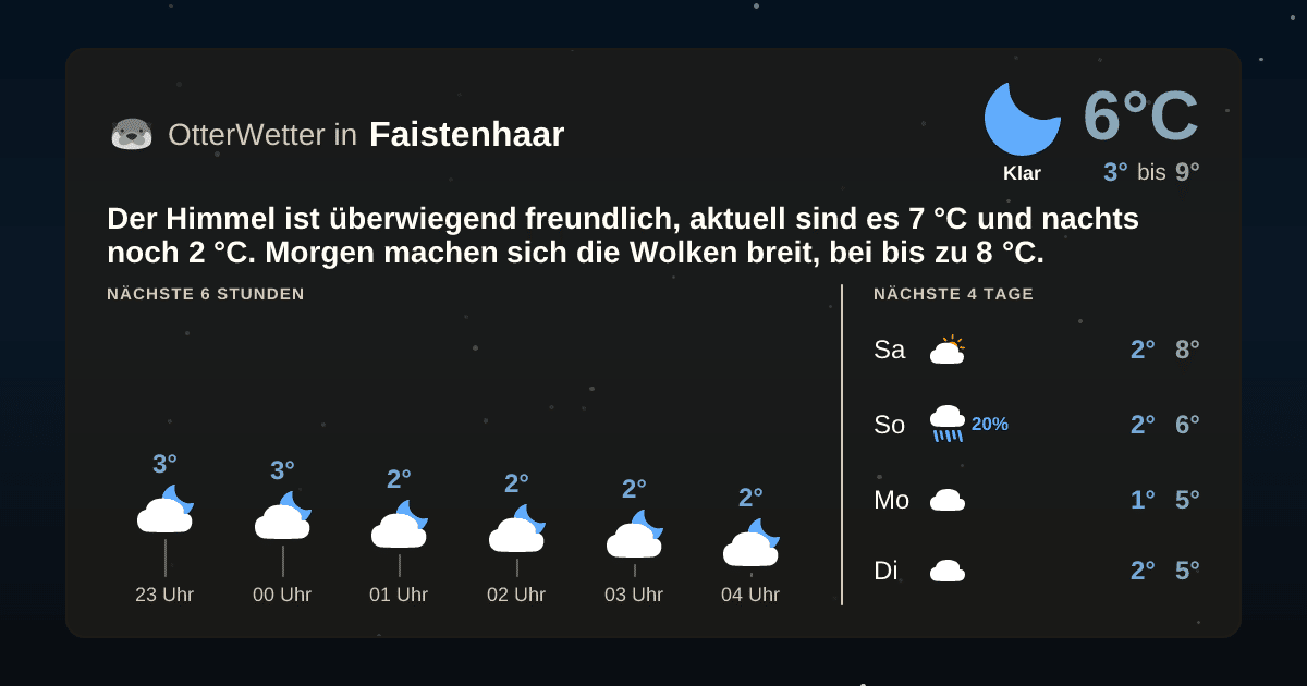 OtterWetter-Widget Faistenhaar