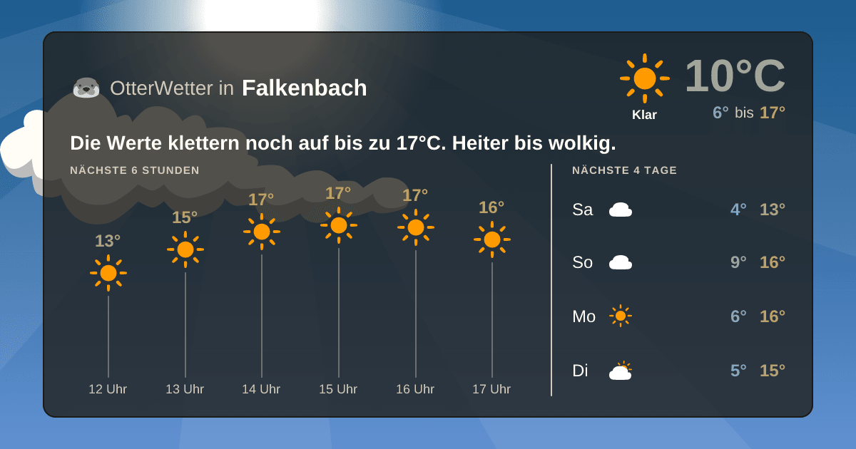 OtterWetter-Widget Falkenbach