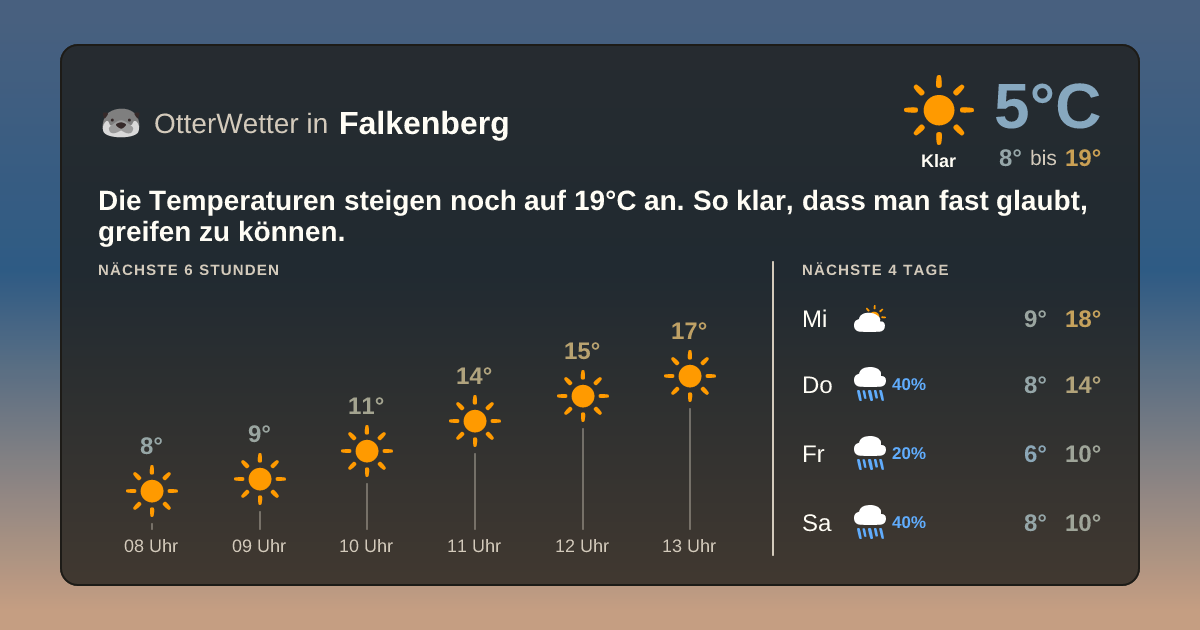 Widget-Vorschau für Falkenberg Wetter-Widget-Vorschau mit Vorhersagedaten für Falkenberg