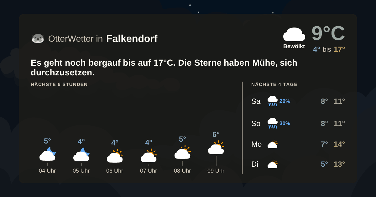 Widget-Vorschau für Falkendorf Wetter-Widget-Vorschau mit Vorhersagedaten für Falkendorf