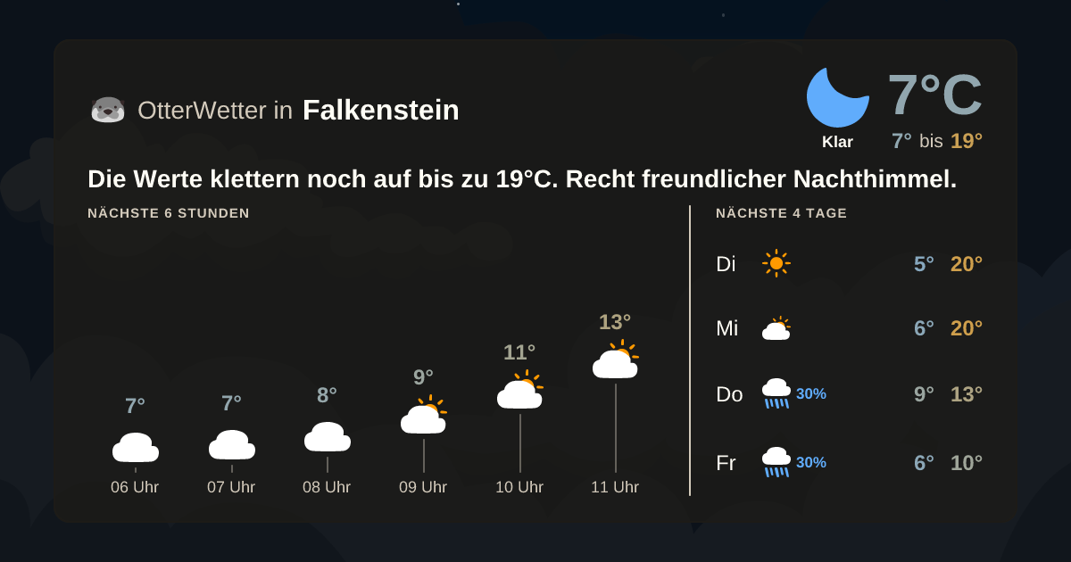 Widget-Vorschau für Falkenstein Wetter-Widget-Vorschau mit Vorhersagedaten für Falkenstein