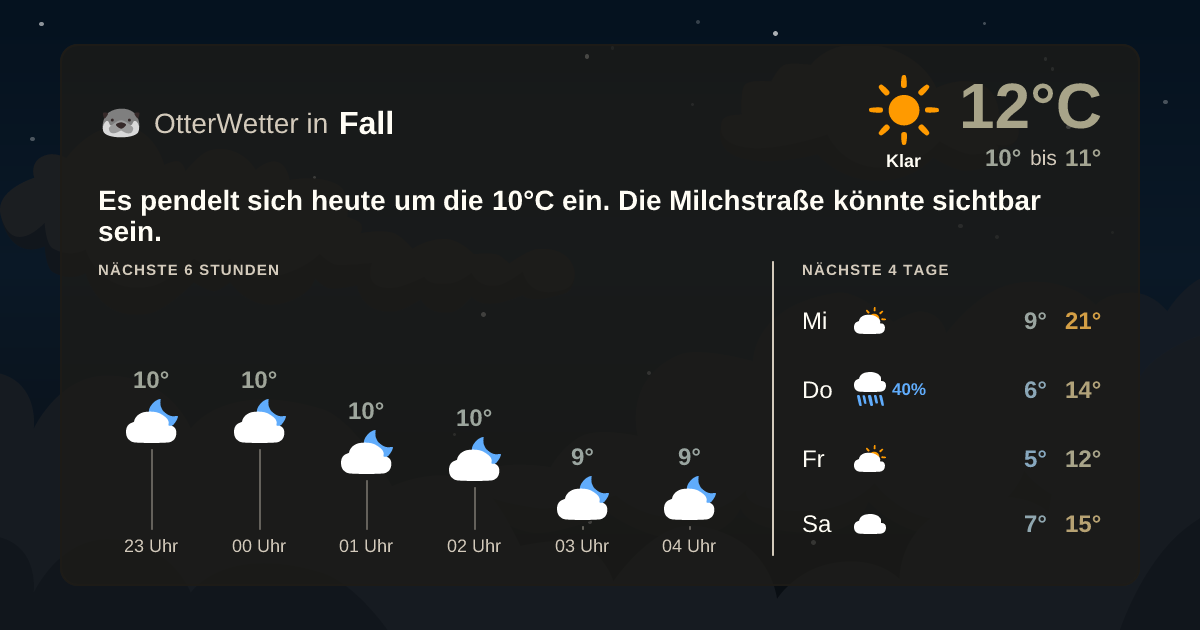 OtterWetter-Widget Fall
