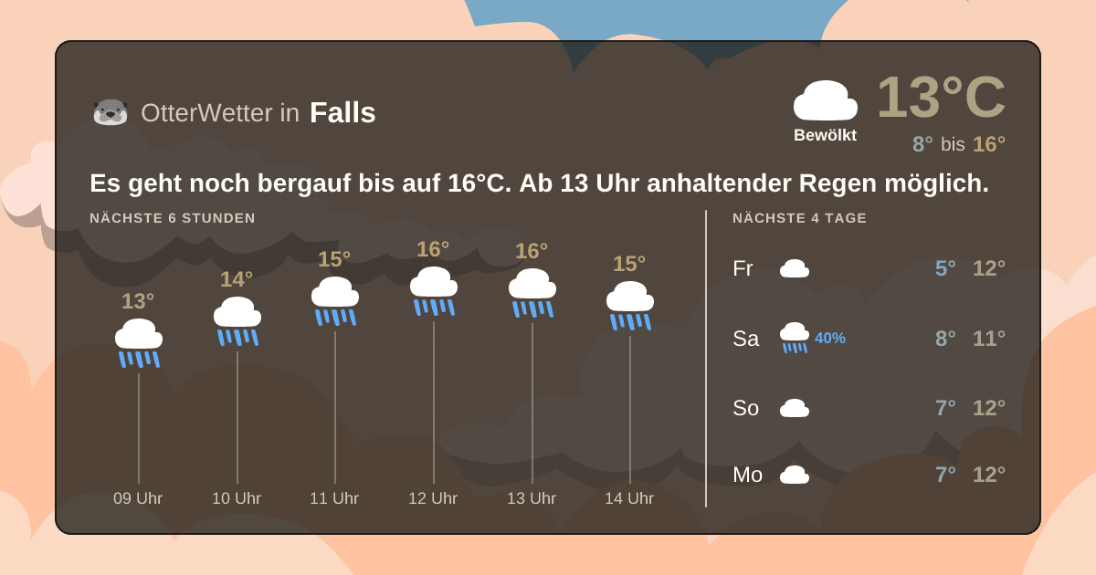 Widget-Vorschau für Falls Wetter-Widget-Vorschau mit Vorhersagedaten für Falls