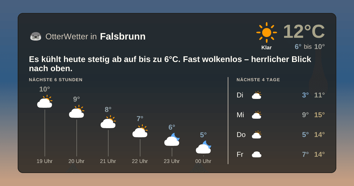 Widget-Vorschau für Falsbrunn Wetter-Widget-Vorschau mit Vorhersagedaten für Falsbrunn