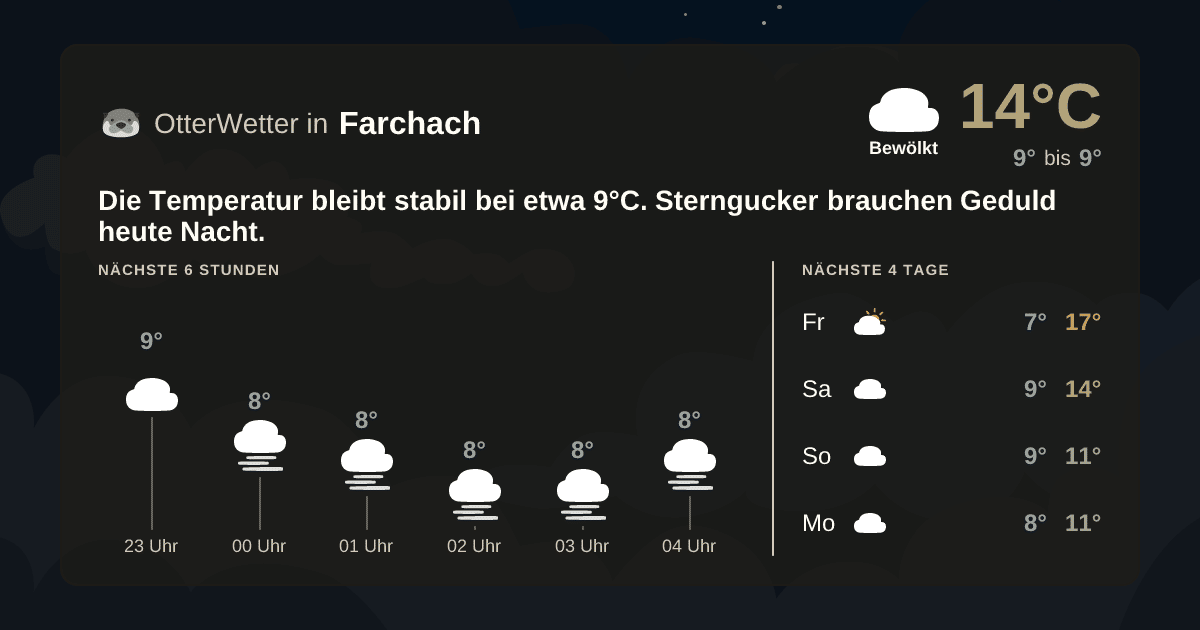 OtterWetter-Widget Farchach