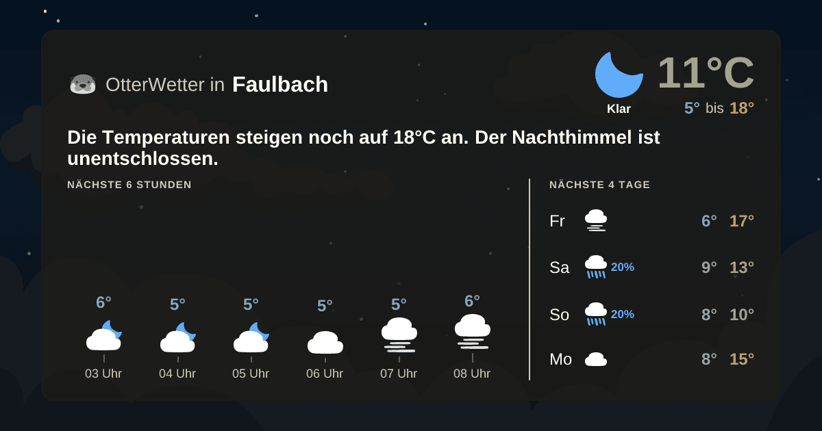 OtterWetter-Widget Faulbach