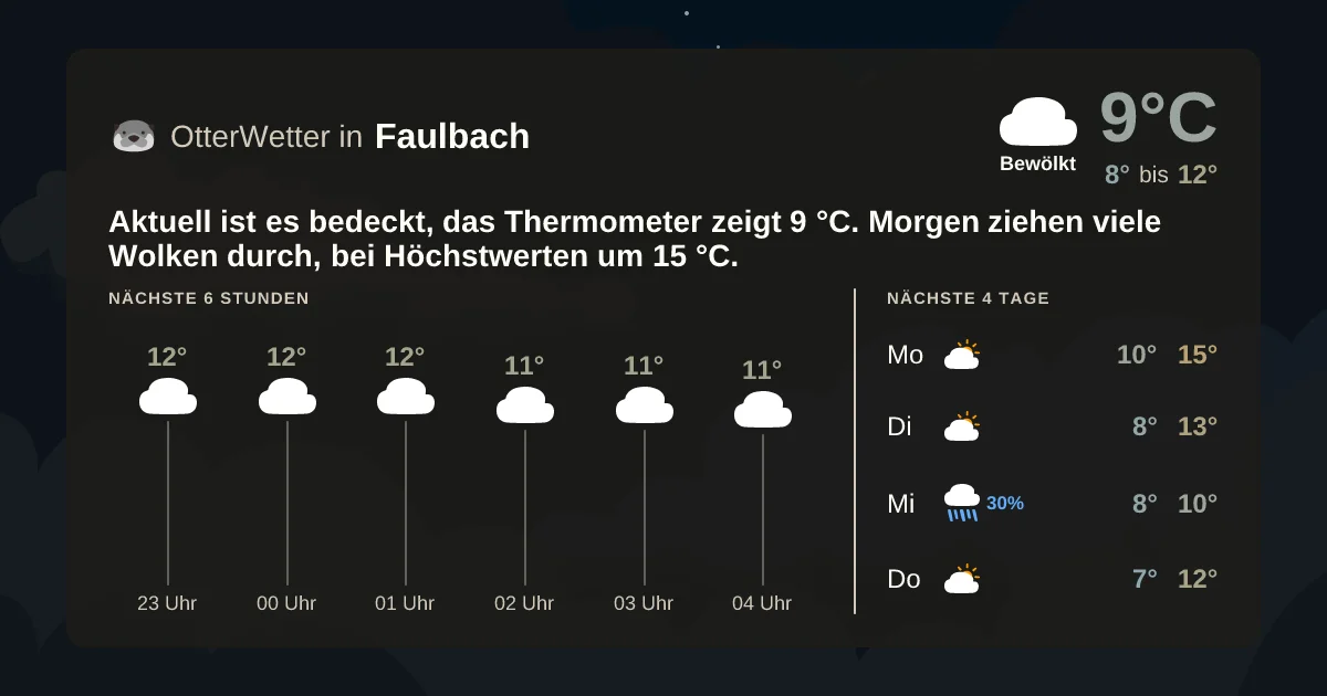Widget-Vorschau für Faulbach Wetter-Widget-Vorschau mit Vorhersagedaten für Faulbach