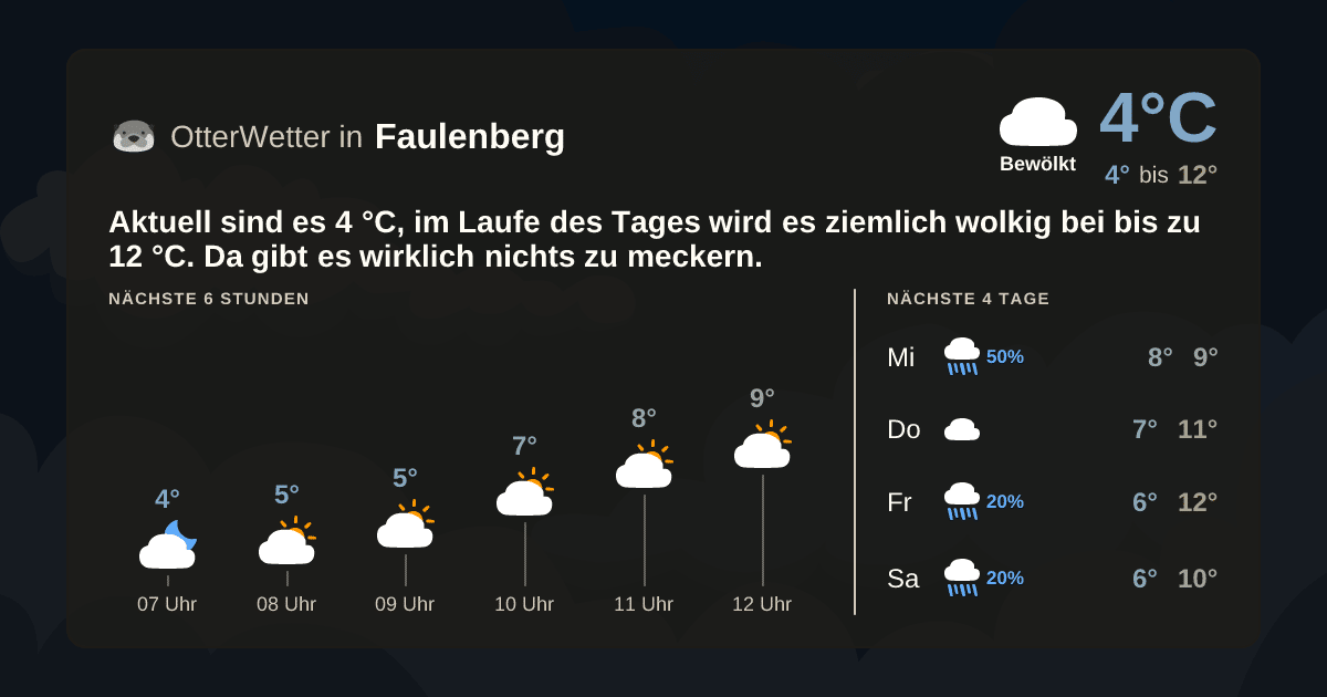 OtterWetter-Widget Faulenberg