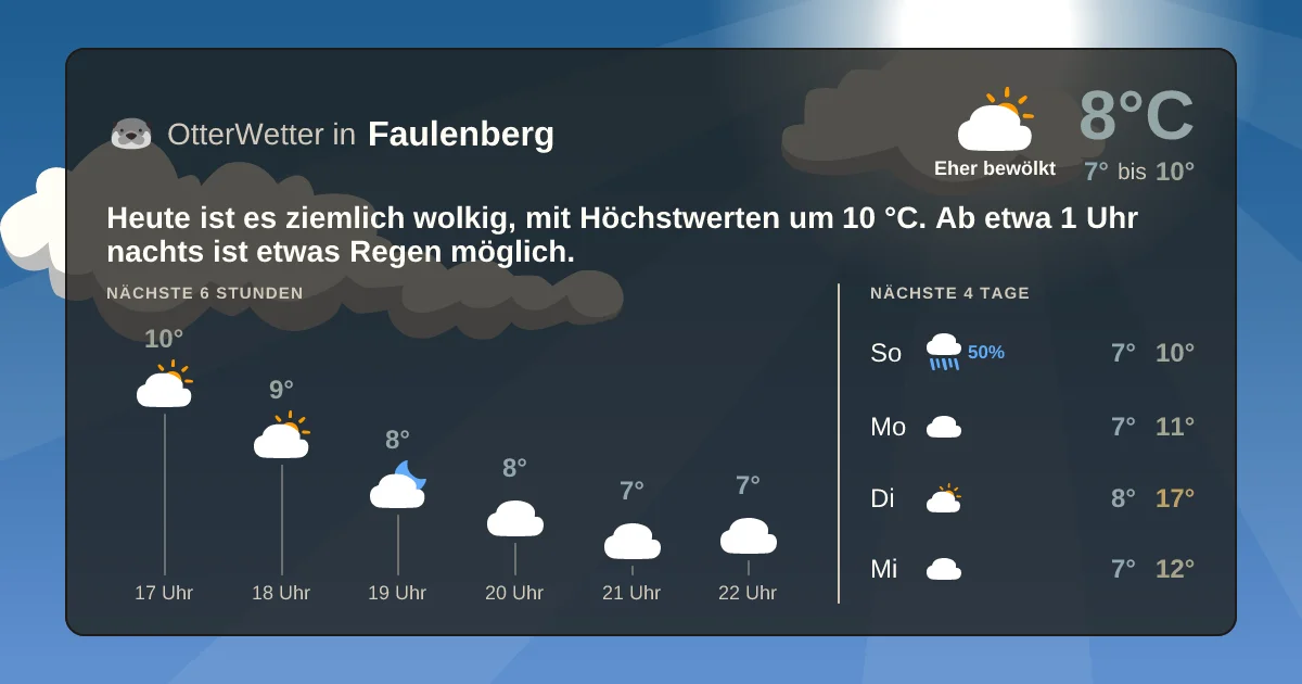 Widget-Vorschau für Faulenberg Wetter-Widget-Vorschau mit Vorhersagedaten für Faulenberg