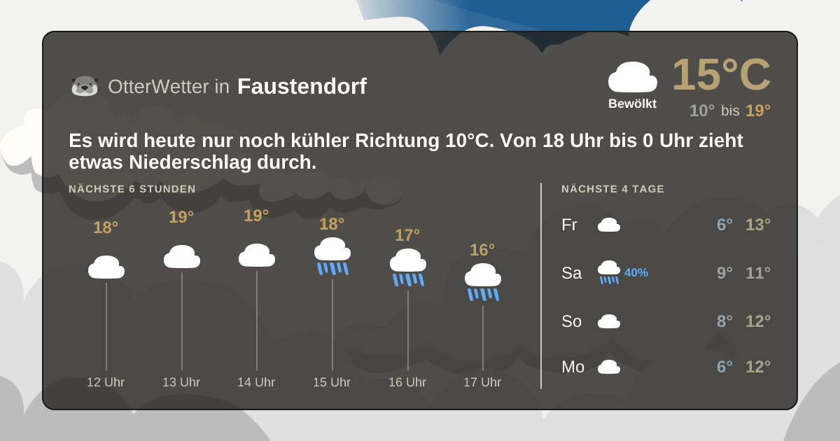 Wetter-Widget-Vorschau mit Vorhersagedaten für Faustendorf