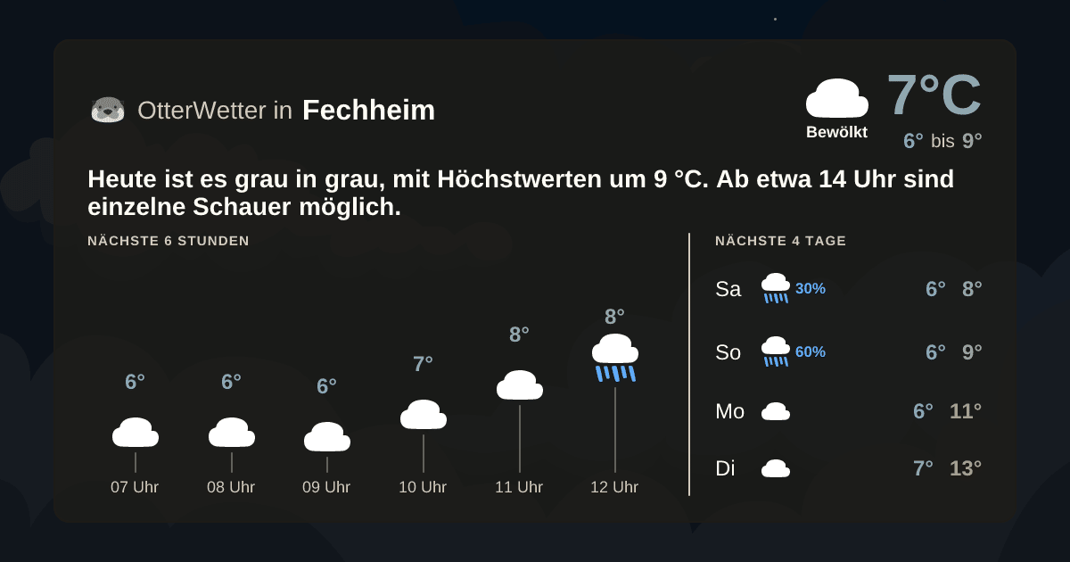 OtterWetter-Widget Fechheim