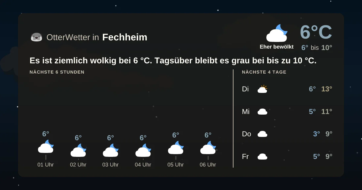 Widget-Vorschau für Fechheim Wetter-Widget-Vorschau mit Vorhersagedaten für Fechheim