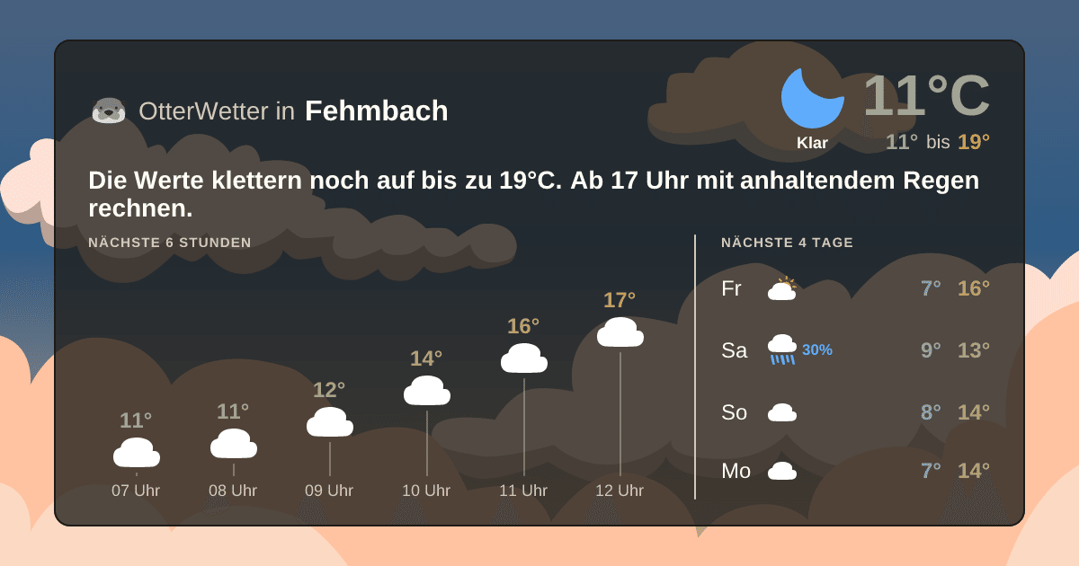 Widget-Vorschau für Fehmbach Wetter-Widget-Vorschau mit Vorhersagedaten für Fehmbach