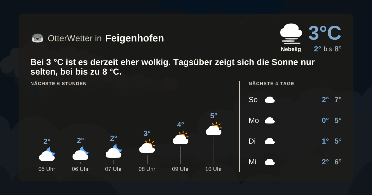 OtterWetter-Widget Feigenhofen