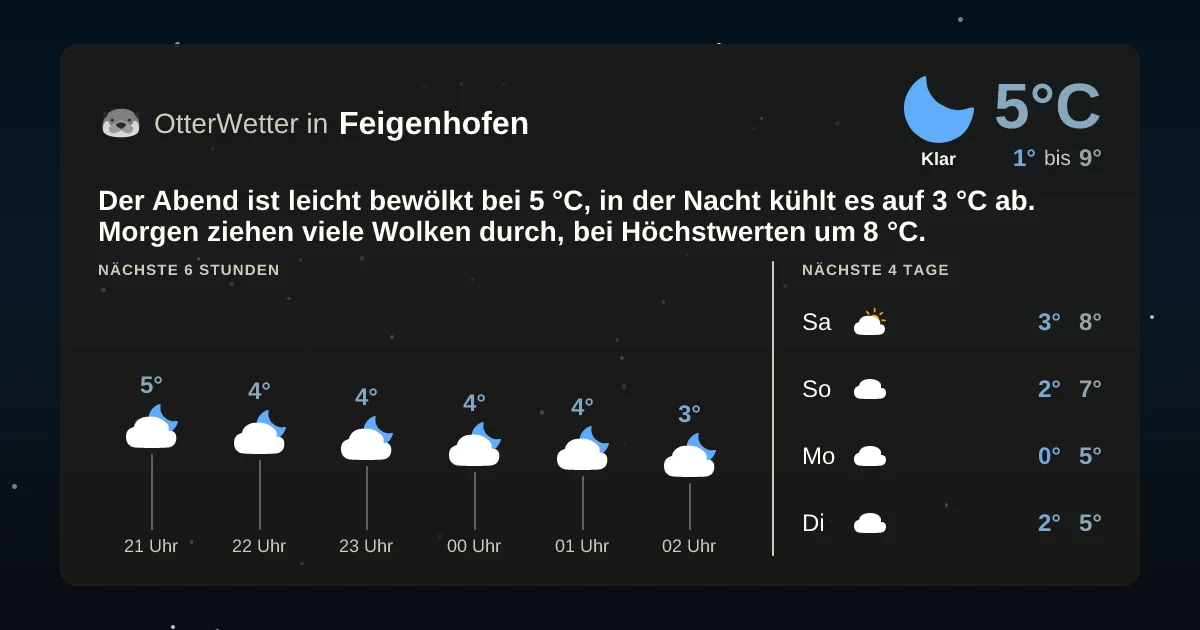 Widget-Vorschau für Feigenhofen Wetter-Widget-Vorschau mit Vorhersagedaten für Feigenhofen