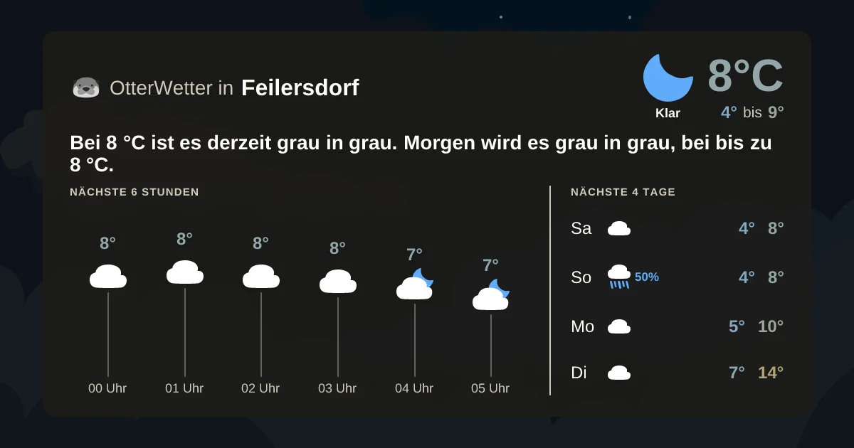 Wetter-Widget-Vorschau mit Vorhersagedaten für Feilersdorf