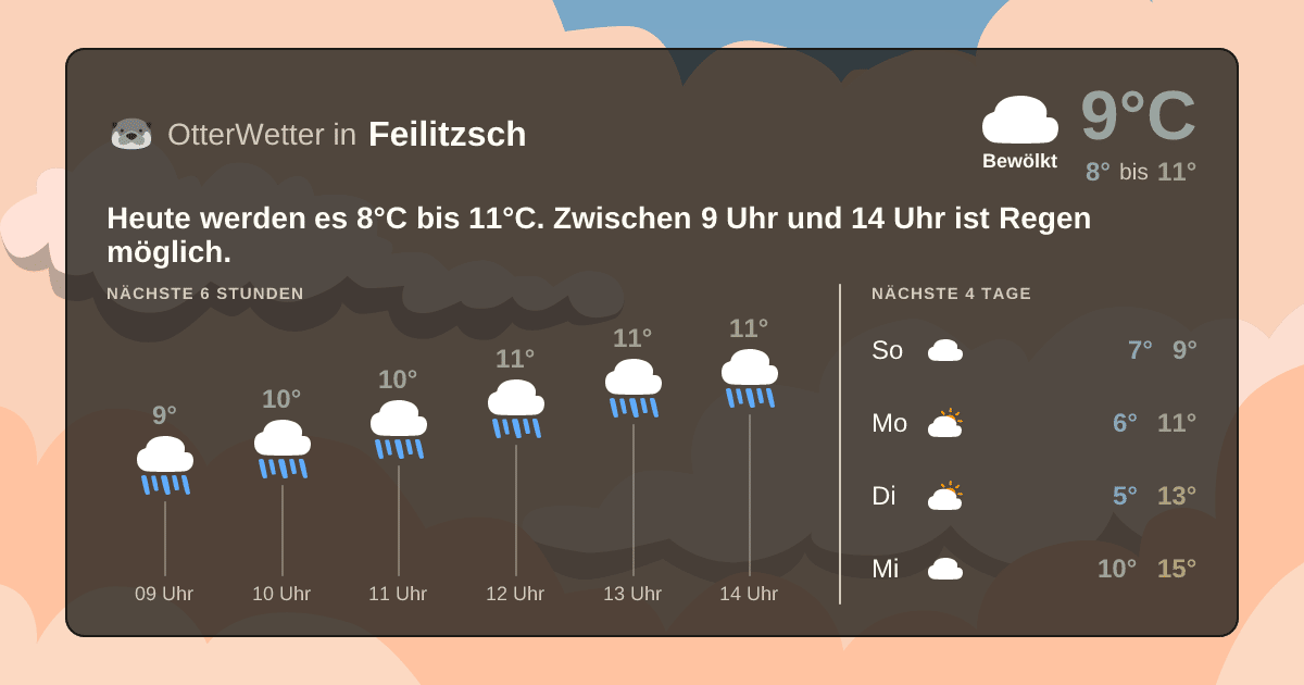 OtterWetter-Widget Feilitzsch