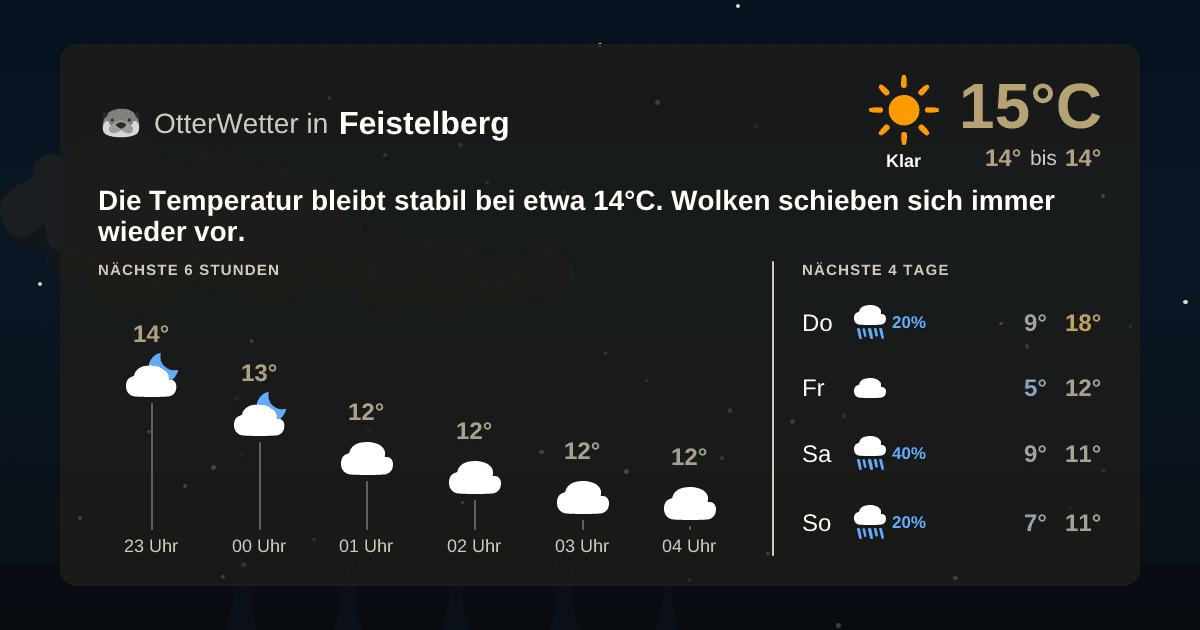 OtterWetter-Widget Feistelberg
