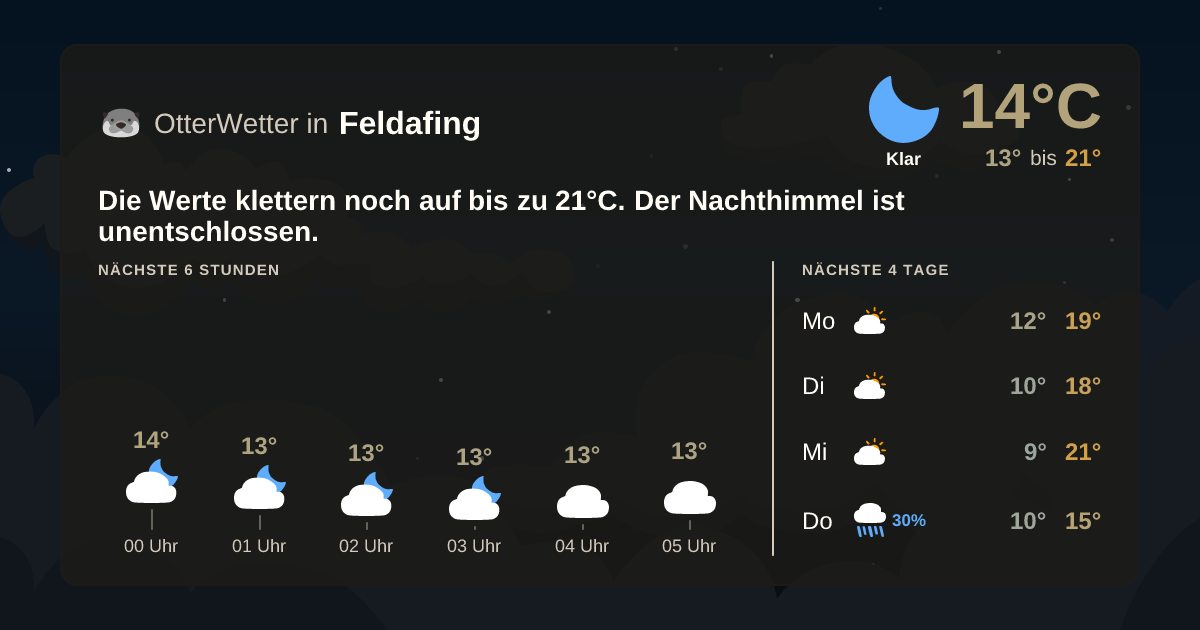 OtterWetter-Widget Feldafing