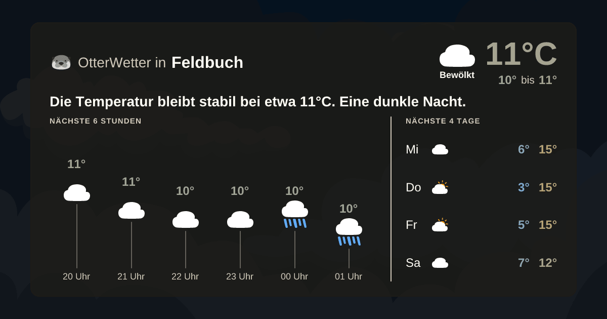 Widget-Vorschau für Feldbuch Wetter-Widget-Vorschau mit Vorhersagedaten für Feldbuch