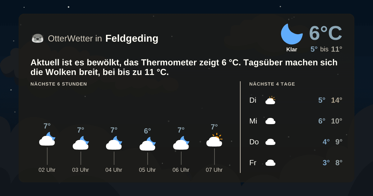 OtterWetter-Widget Feldgeding
