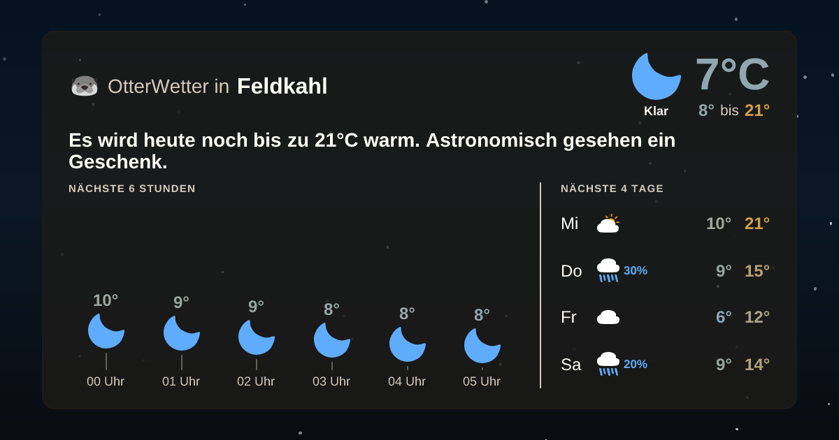 OtterWetter-Widget Feldkahl