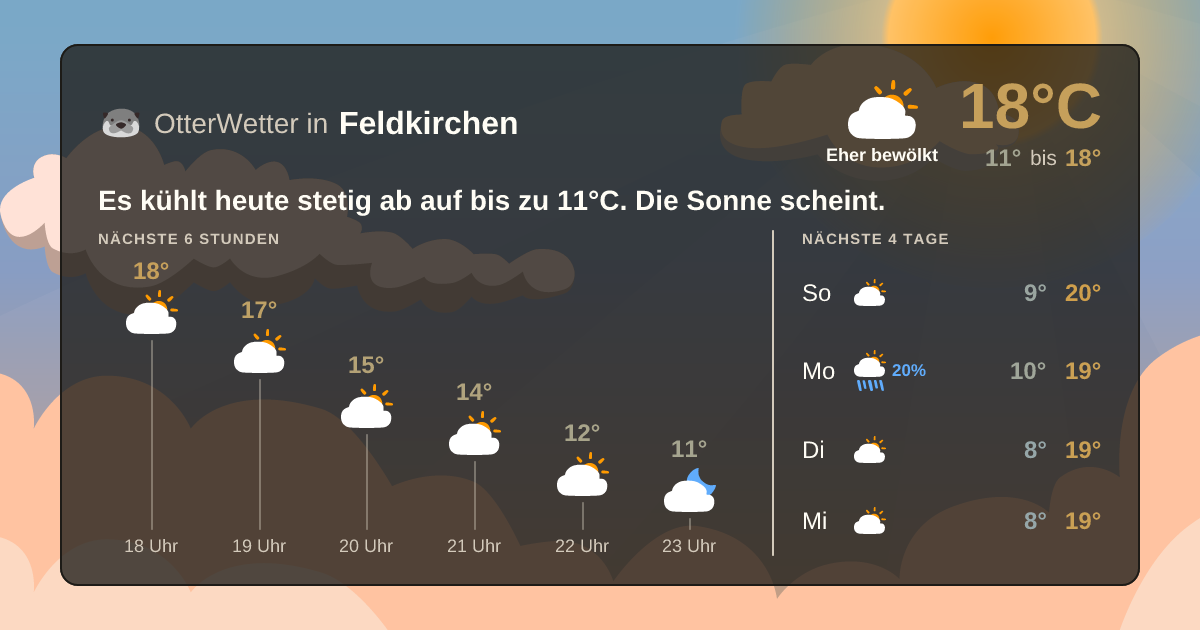 Wetter-Widget-Vorschau mit Vorhersagedaten für Feldkirchen