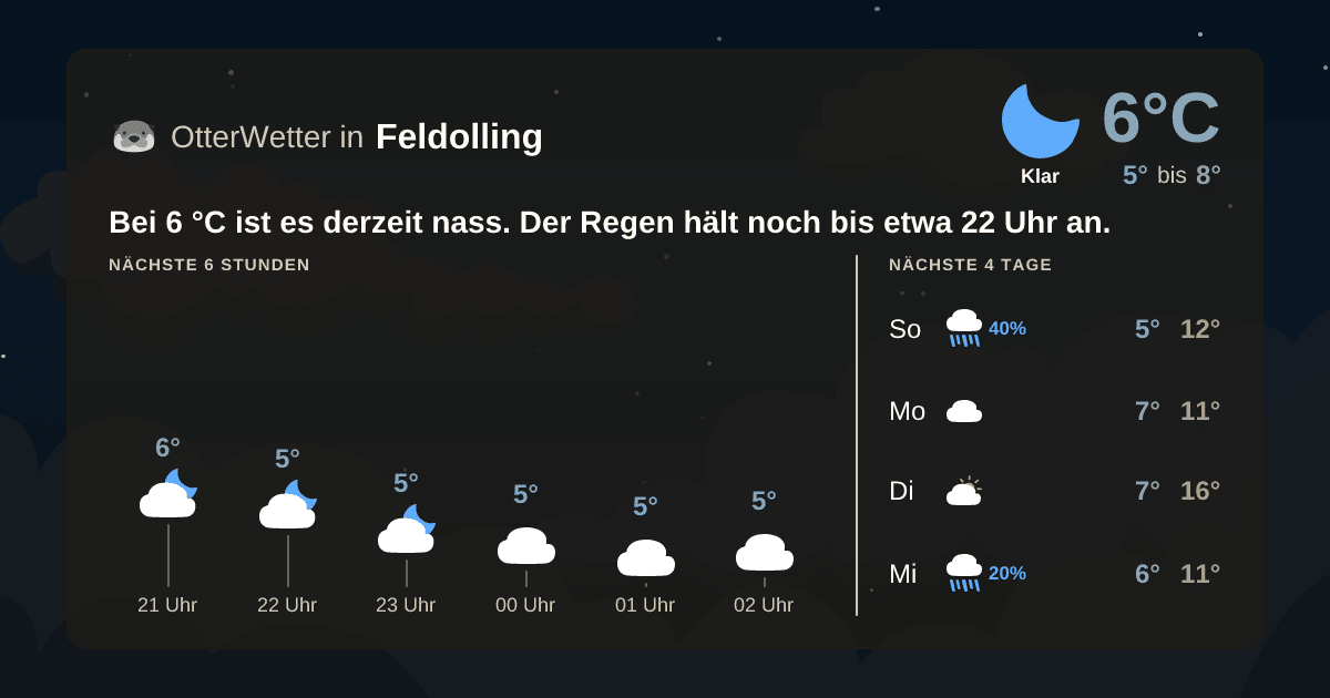 OtterWetter-Widget Feldolling