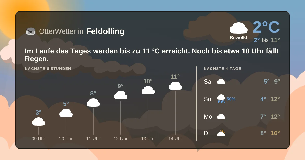 Widget-Vorschau für Feldolling Wetter-Widget-Vorschau mit Vorhersagedaten für Feldolling