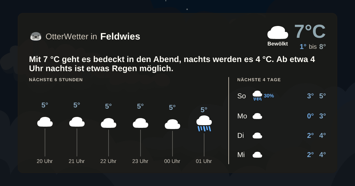 OtterWetter-Widget Feldwies