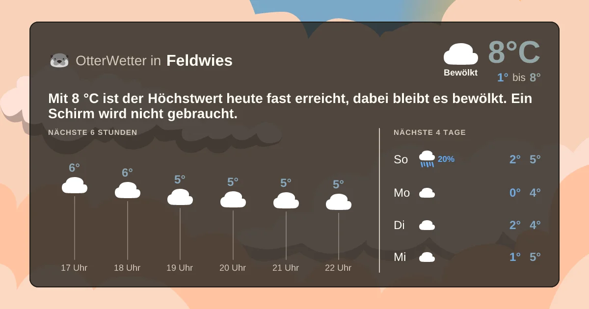 Wetter-Widget-Vorschau mit Vorhersagedaten für Feldwies