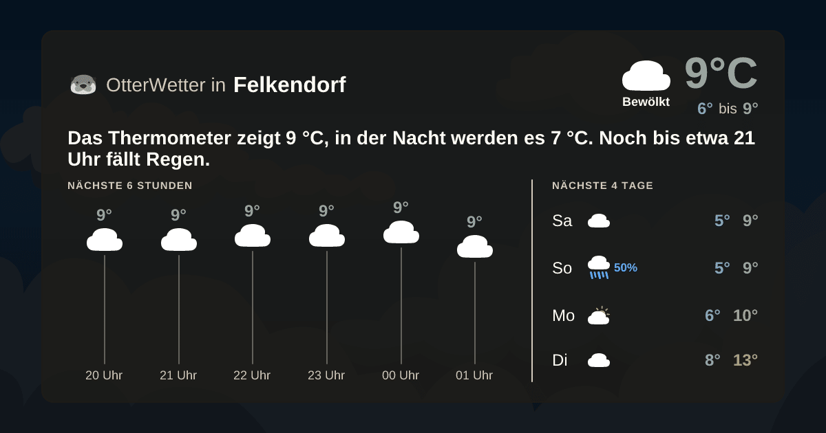 OtterWetter-Widget Felkendorf