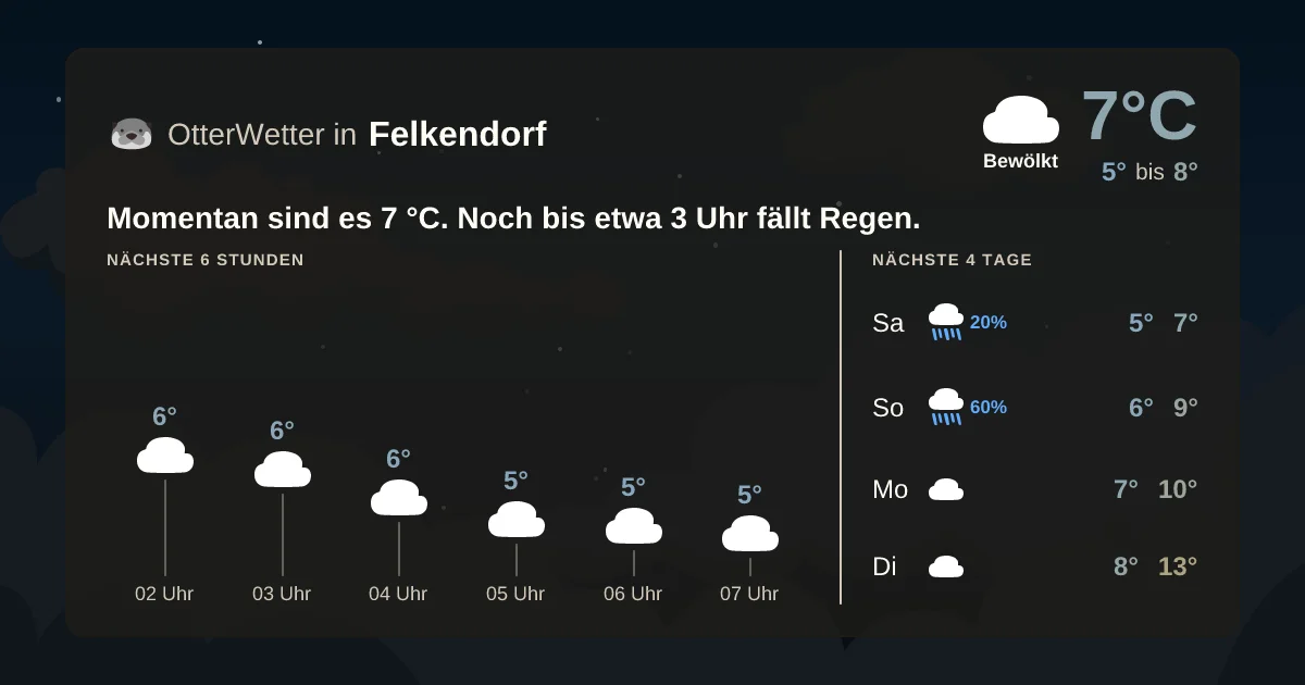 Widget-Vorschau für Felkendorf Wetter-Widget-Vorschau mit Vorhersagedaten für Felkendorf