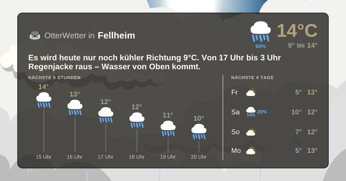 Wetter-Widget-Vorschau mit Vorhersagedaten für Fellheim