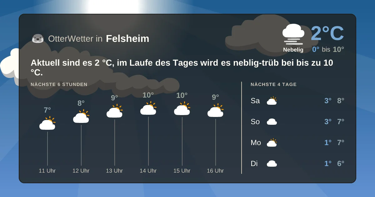 Wetter-Widget-Vorschau mit Vorhersagedaten für Felsheim