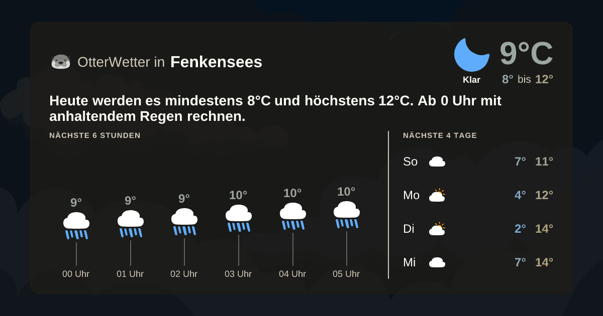 Widget-Vorschau für Fenkensees Wetter-Widget-Vorschau mit Vorhersagedaten für Fenkensees