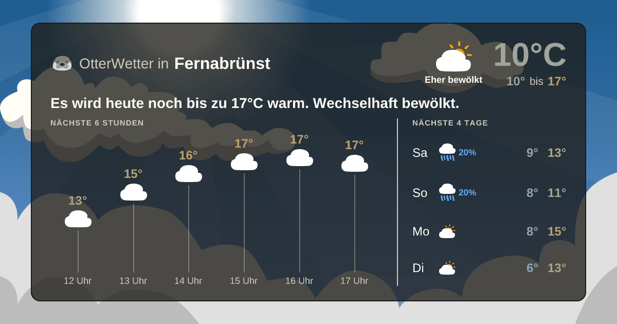 Widget-Vorschau für Fernabrünst Wetter-Widget-Vorschau mit Vorhersagedaten für Fernabrünst