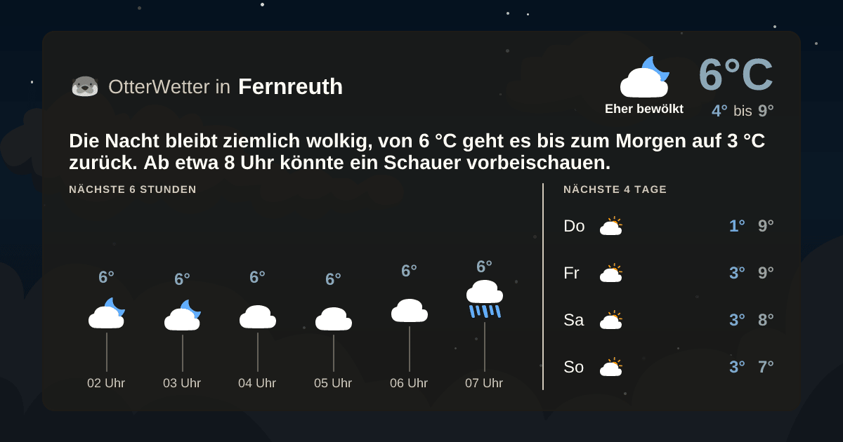 OtterWetter-Widget Fernreuth