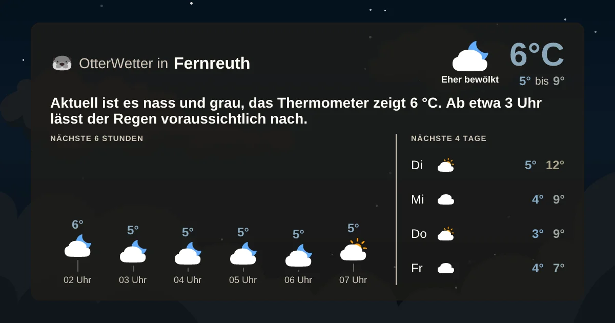 Widget-Vorschau für Fernreuth Wetter-Widget-Vorschau mit Vorhersagedaten für Fernreuth