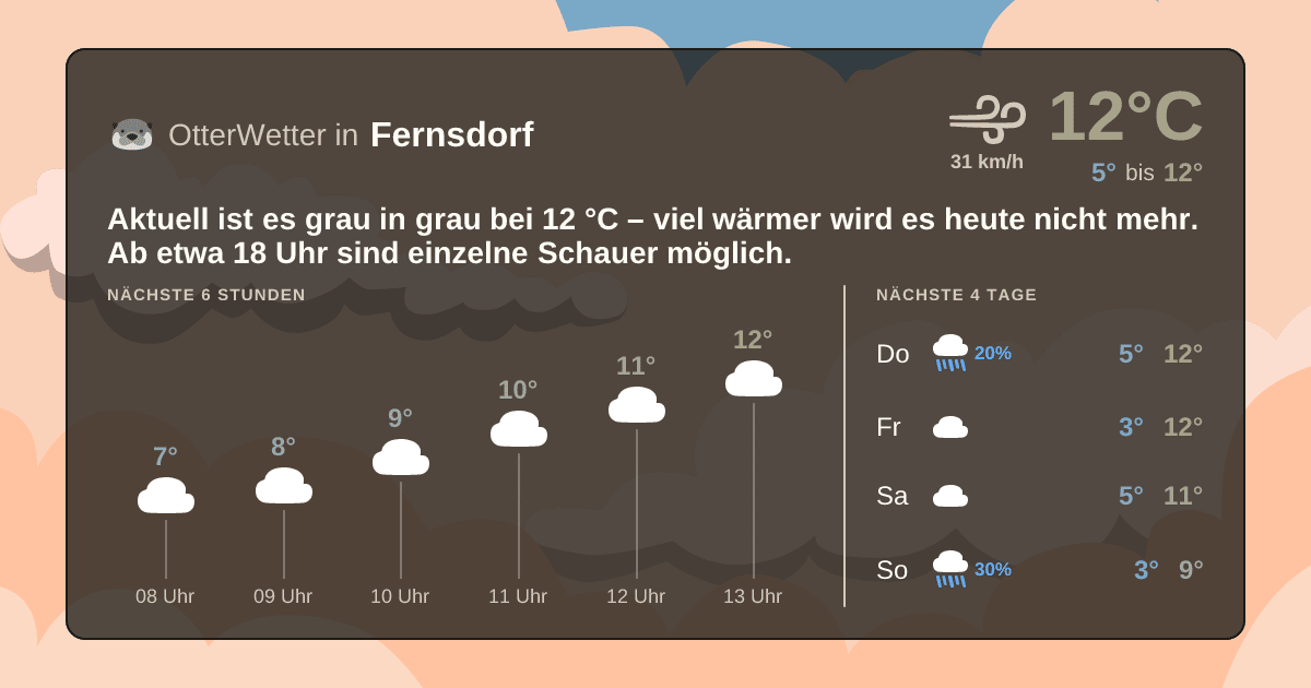 Widget-Vorschau für Fernsdorf Wetter-Widget-Vorschau mit Vorhersagedaten für Fernsdorf
