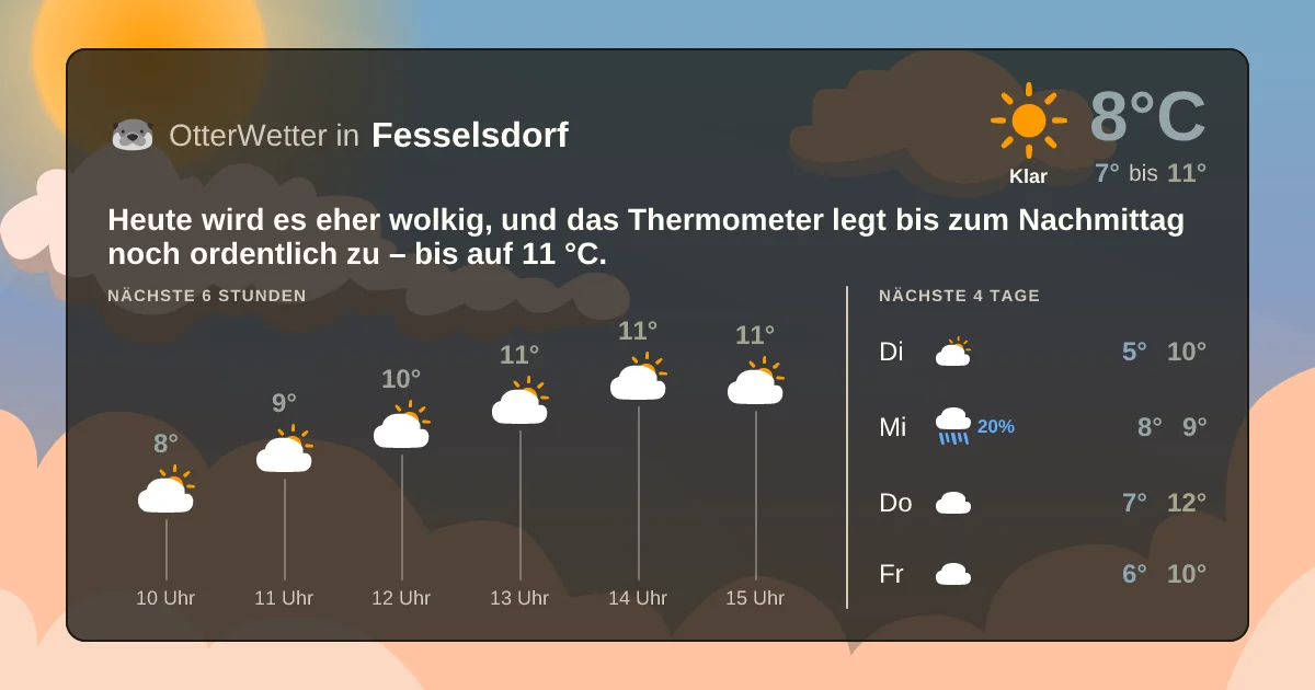 Wetter-Widget-Vorschau mit Vorhersagedaten für Fesselsdorf