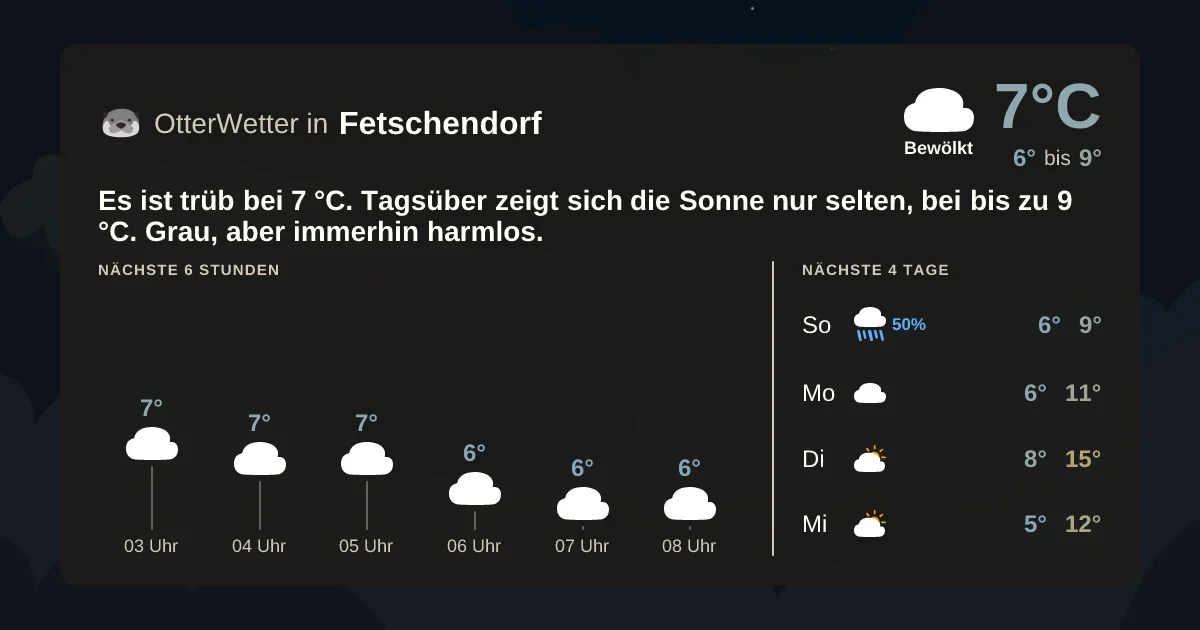 Widget-Vorschau für Fetschendorf Wetter-Widget-Vorschau mit Vorhersagedaten für Fetschendorf