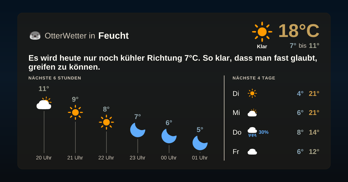 OtterWetter-Widget Feucht
