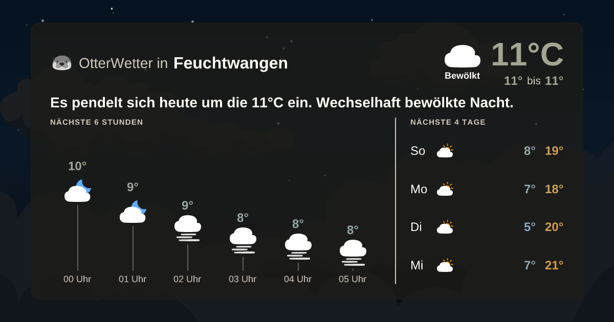 OtterWetter-Widget Feuchtwangen