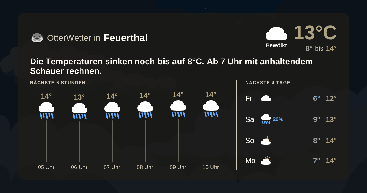 OtterWetter-Widget Feuerthal